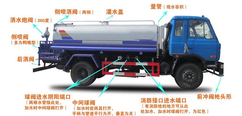國六東風(fēng)天錦13方灑水車結(jié)構(gòu)圖